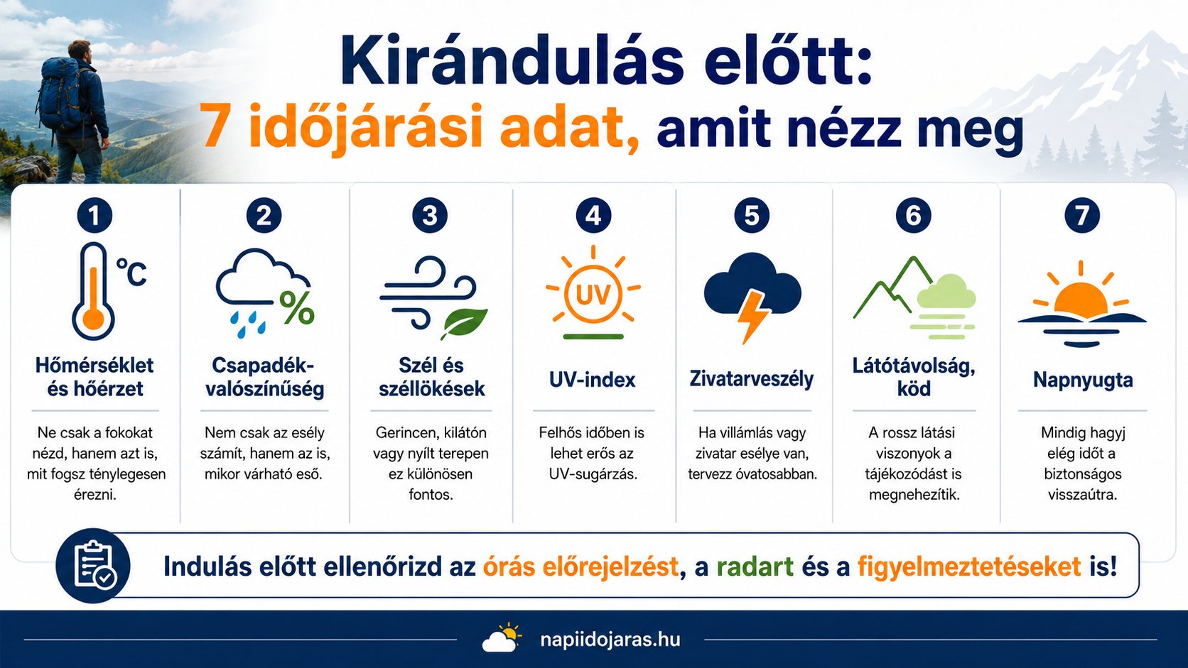 Infografika a 7 legfontosabb időj&aacute;r&aacute;si adatr&oacute;l kir&aacute;ndul&aacute;s előtt: hő&eacute;rzet, csapad&eacute;k, sz&eacute;l, UV-index, zivatarvesz&eacute;ly, l&aacute;t&oacute;t&aacute;vols&aacute;g &eacute;s napnyugta