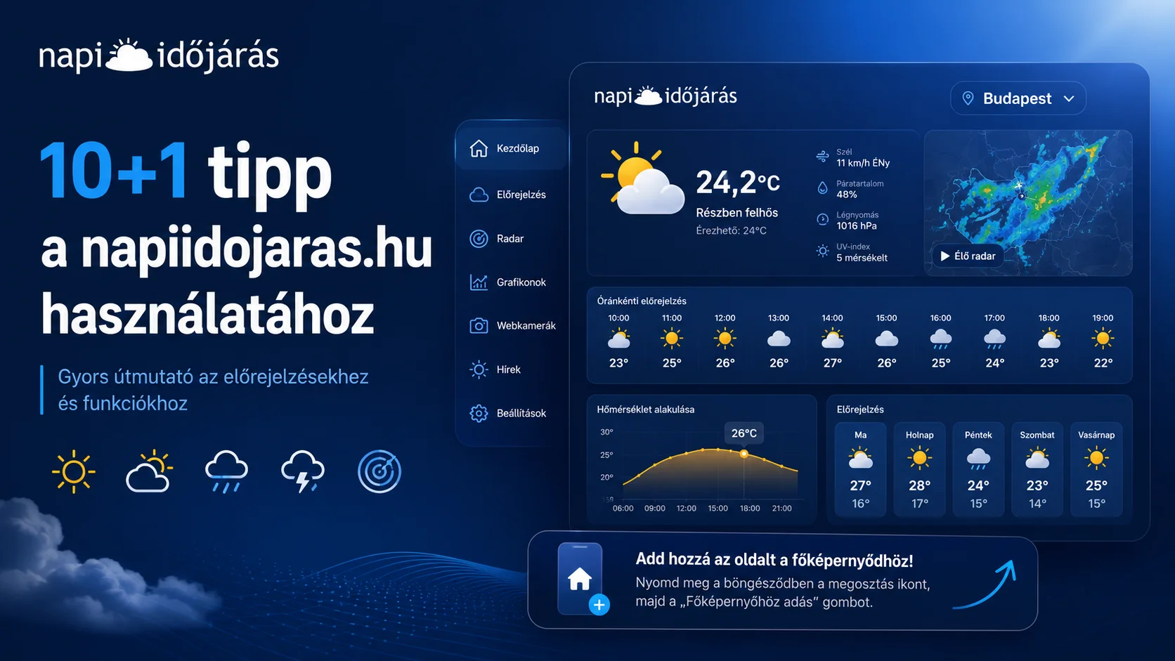 10+1 hasznos tipp a napiidojaras.hu használatához, időjárás-előrejelzési funkciókkal és grafikonokkal