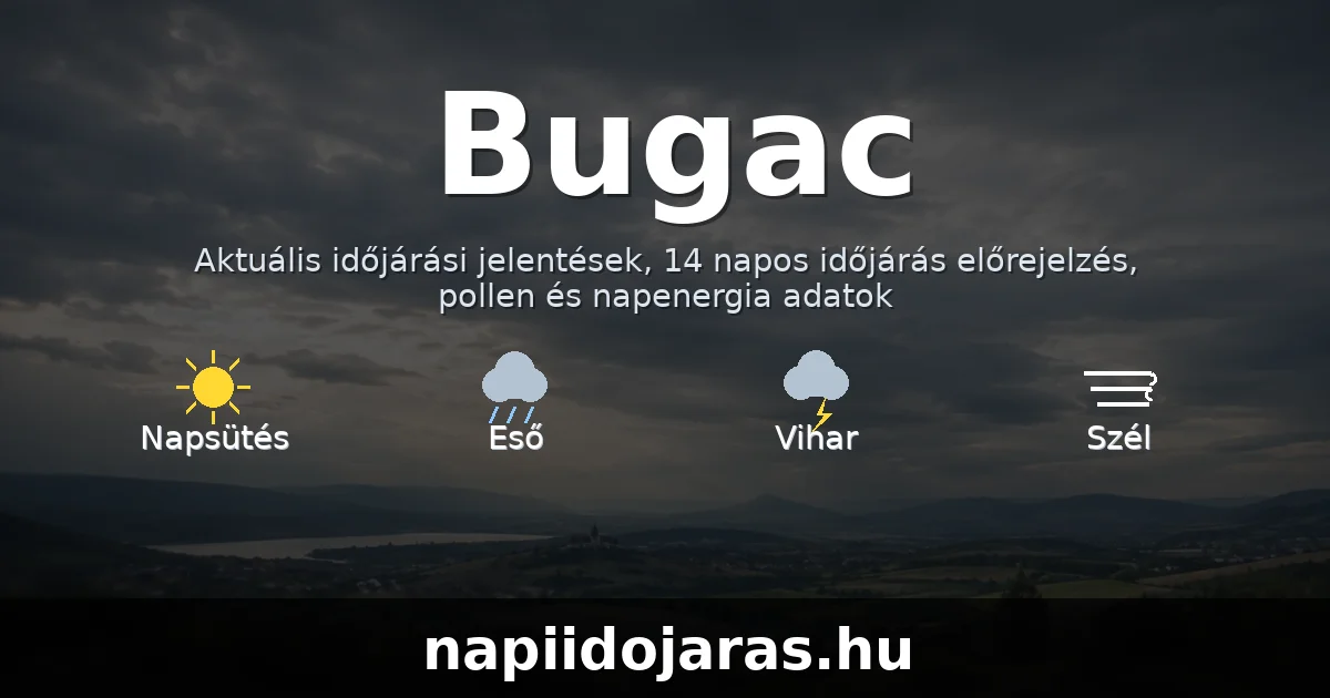Bugac időjárás aktuális előrejelzés – napiidojaras.hu