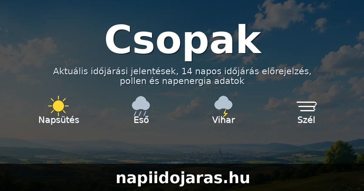 Csopak időjárás aktuális előrejelzés – balatoniidojaras.hu