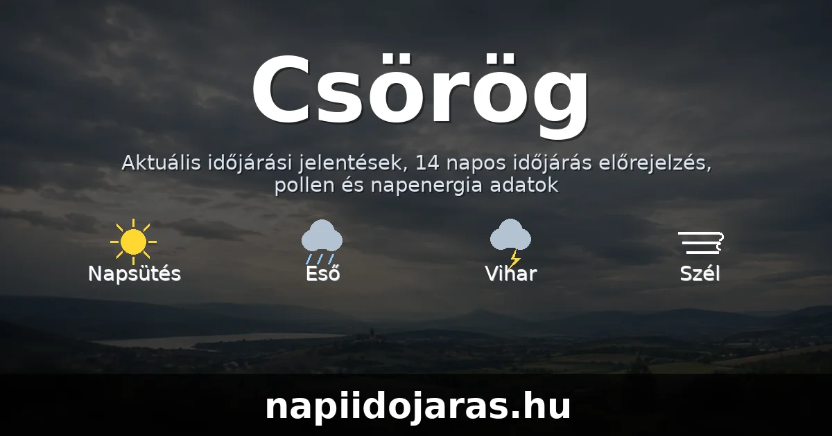 Csörög időjárás aktuális előrejelzés – napiidojaras.hu