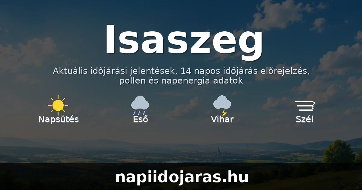 Isaszeg időjárás aktuális előrejelzés – napiidojaras.hu