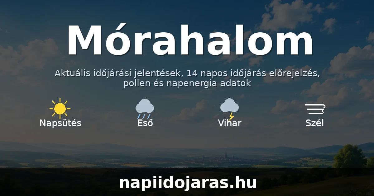 Mórahalom időjárás aktuális előrejelzés – napiidojaras.hu